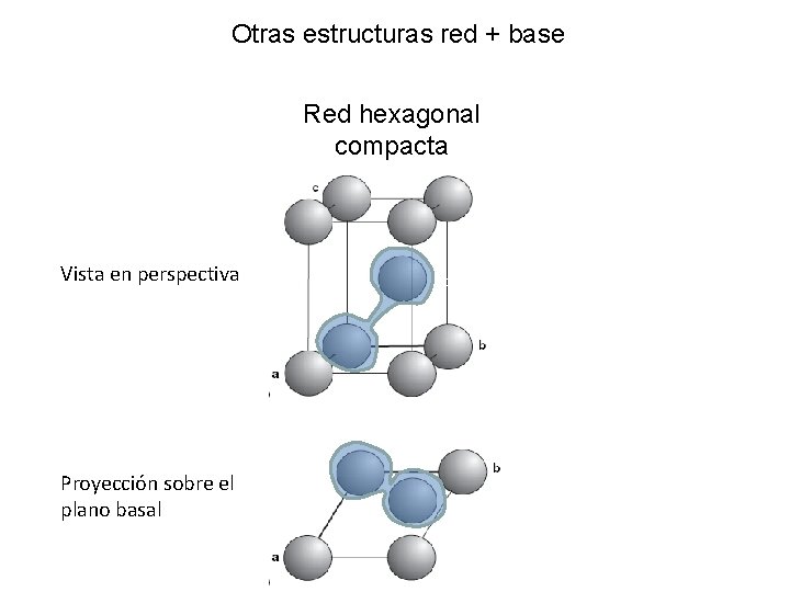 Otras estructuras red + base Red hexagonal compacta Vista en perspectiva base Proyección sobre Otras estructuras red + base Red hexagonal compacta Vista en perspectiva base Proyección sobre