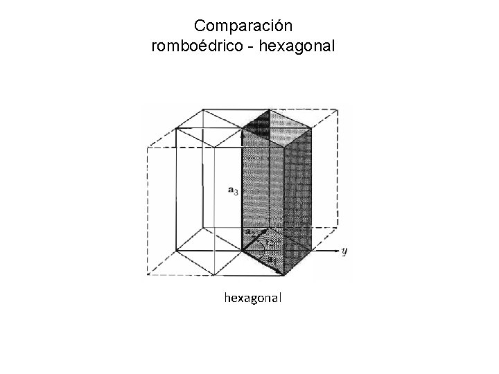 Comparación romboédrico - hexagonal Comparación romboédrico - hexagonal