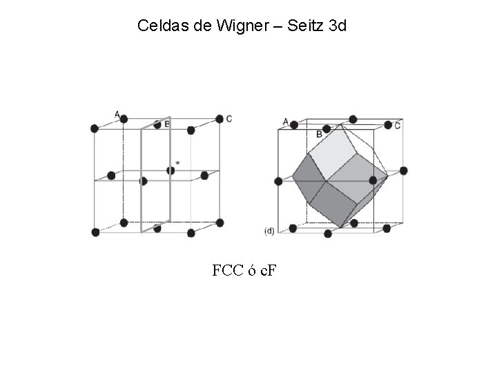 Celdas de Wigner – Seitz 3 d FCC ó c. F Celdas de Wigner – Seitz 3 d FCC ó c. F
