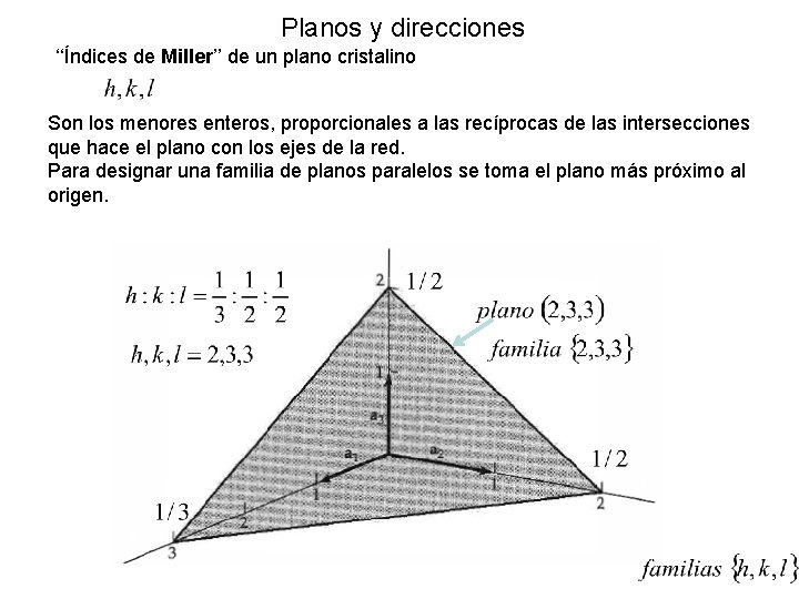 Planos y direcciones ‘‘Índices de Miller’’ de un plano cristalino Son los menores enteros, Planos y direcciones ‘‘Índices de Miller’’ de un plano cristalino Son los menores enteros,