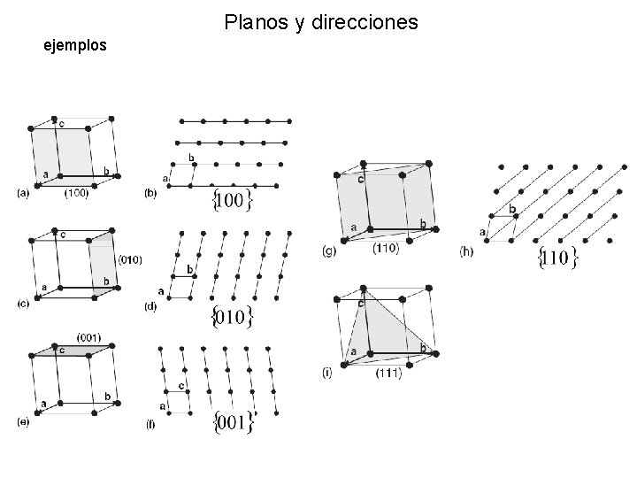 Planos y direcciones ejemplos Planos y direcciones ejemplos