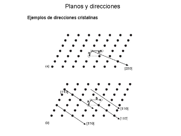 Planos y direcciones Ejemplos de direcciones cristalinas Planos y direcciones Ejemplos de direcciones cristalinas