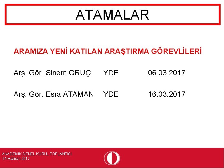 ATAMALAR ARAMIZA YENİ KATILAN ARAŞTIRMA GÖREVLİLERİ Arş. Gör. Sinem ORUÇ YDE 06. 03. 2017