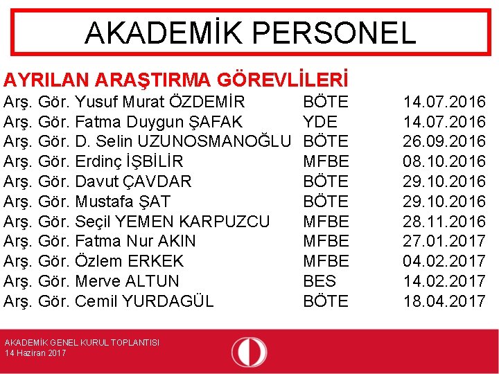 AKADEMİK PERSONEL AYRILAN ARAŞTIRMA GÖREVLİLERİ Arş. Gör. Yusuf Murat ÖZDEMİR Arş. Gör. Fatma Duygun