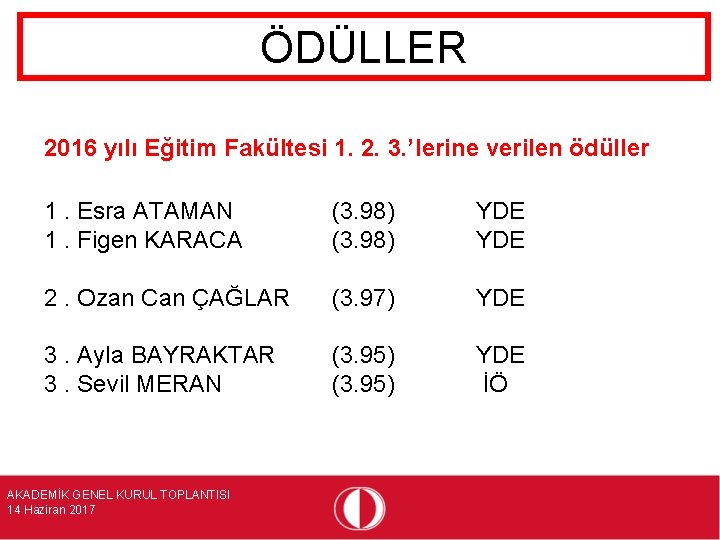 ÖDÜLLER 2016 yılı Eğitim Fakültesi 1. 2. 3. ’lerine verilen ödüller 1. Esra ATAMAN