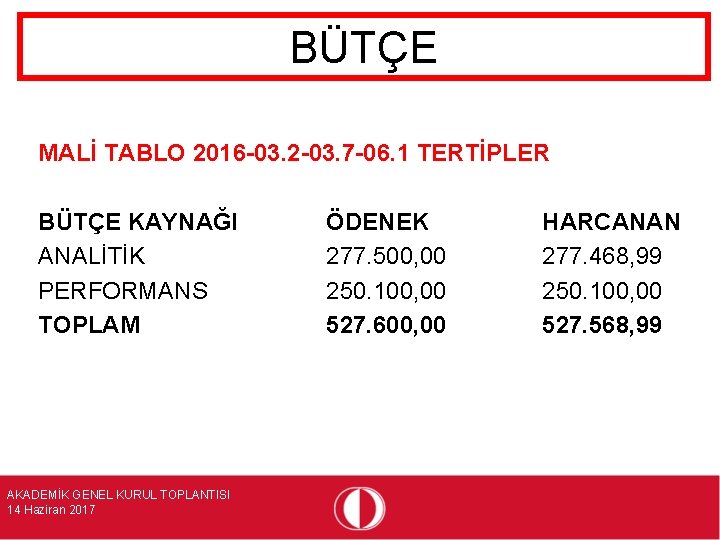 BÜTÇE MALİ TABLO 2016 -03. 2 -03. 7 -06. 1 TERTİPLER BÜTÇE KAYNAĞI ANALİTİK