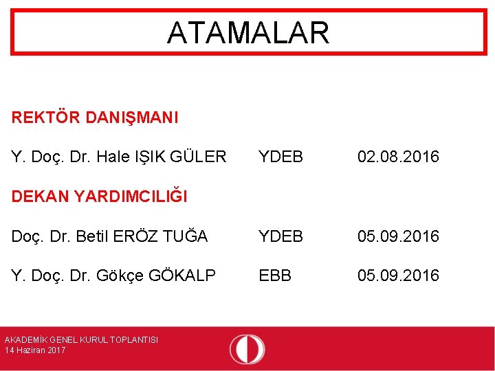 ATAMALAR REKTÖR DANIŞMANI Y. Doç. Dr. Hale IŞIK GÜLER YDEB 02. 08. 2016 Doç.