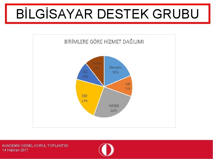 BİLGİSAYAR DESTEK GRUBU AKADEMİK GENEL KURUL TOPLANTISI 14 Haziran 2017 