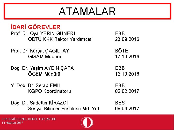 ATAMALAR İDARİ GÖREVLER Prof. Dr. Oya YERİN GÜNERİ ODTÜ KKK Rektör Yardımcısı EBB 23.