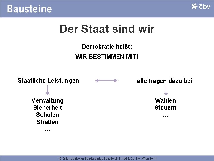 Der Staat sind wir Demokratie heißt: WIR BESTIMMEN MIT! Staatliche Leistungen alle tragen dazu