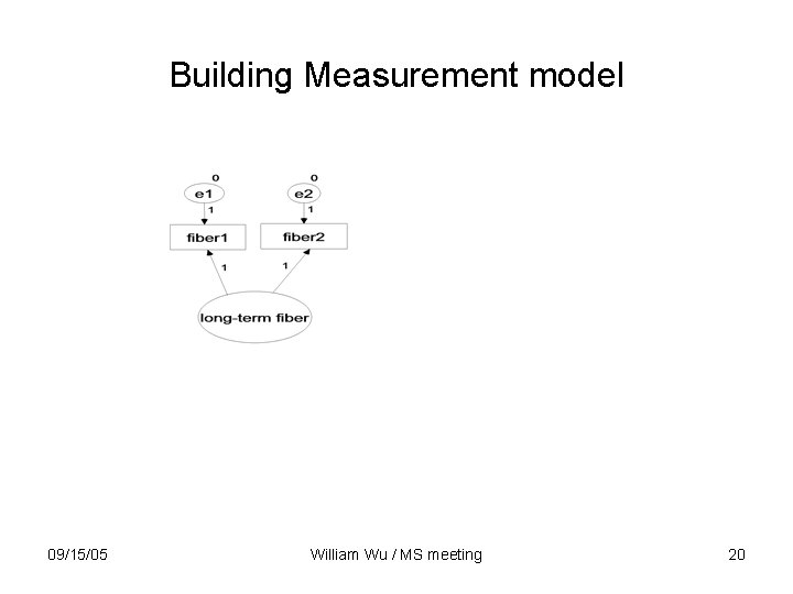 Building Measurement model 09/15/05 William Wu / MS meeting 20 
