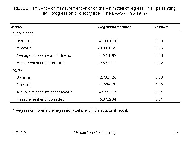 RESULT: Influence of measurement error on the estimates of regression slope relating IMT progression