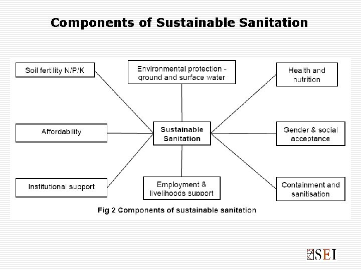 Components of Sustainable Sanitation 