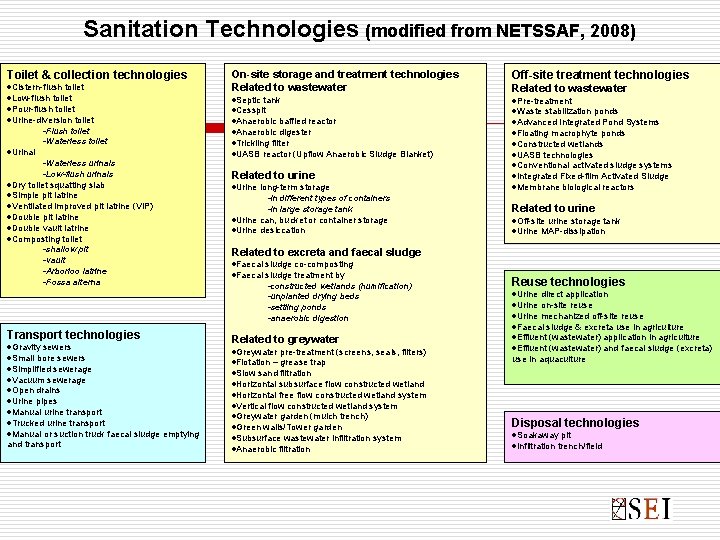 Sanitation Technologies (modified from NETSSAF, 2008) Toilet & collection technologies ·Cistern-flush toilet ·Low-flush toilet