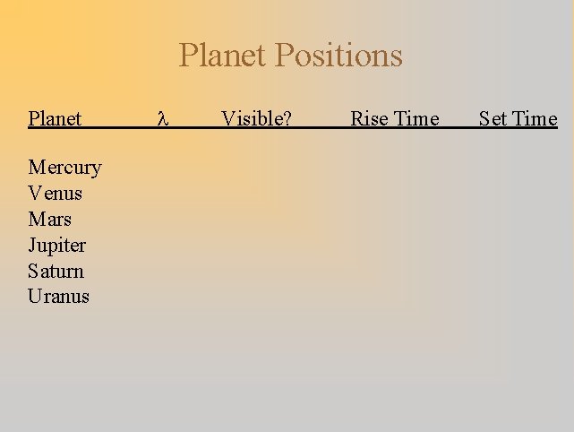Planet Positions Planet Mercury Venus Mars Jupiter Saturn Uranus l Visible? Rise Time Set