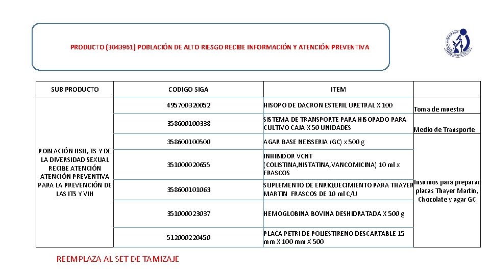 PRODUCTO (3043961) POBLACIÓN DE ALTO RIESGO RECIBE INFORMACIÓN Y ATENCIÓN PREVENTIVA SUB PRODUCTO POBLACIÓN