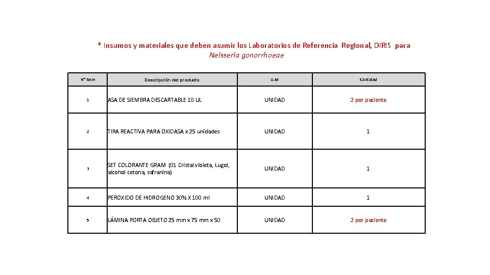  * Insumos y materiales que deben asumir los Laboratorios de Referencia Regional, DIRIS