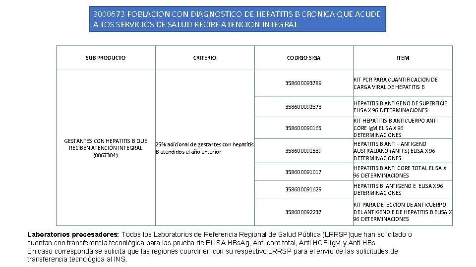 3000673 POBLACION CON DIAGNOSTICO DE HEPATITIS B CRONICA QUE ACUDE A LOS SERVICIOS DE