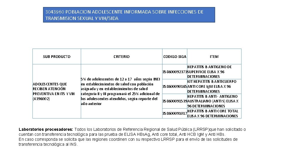 3043960 POBLACION ADOLESCENTE INFORMADA SOBRE INFECCIONES DE TRANSMISION SEXUAL Y VIH/SIDA SUB PRODUCTO ADOLESCENTES