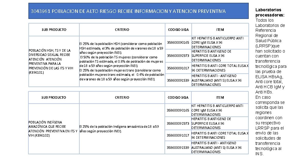 3043961 POBLACION DE ALTO RIESGO RECIBE INFORMACION Y ATENCION PREVENTIVA SUB PRODUCTO POBLACIÓN HSH,