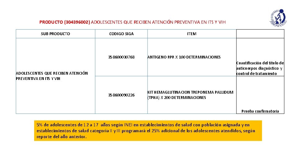 PRODUCTO (304396002) ADOLESCENTES QUE RECIBEN ATENCIÓN PREVENTIVA EN ITS Y VIH SUB PRODUCTO CODIGO