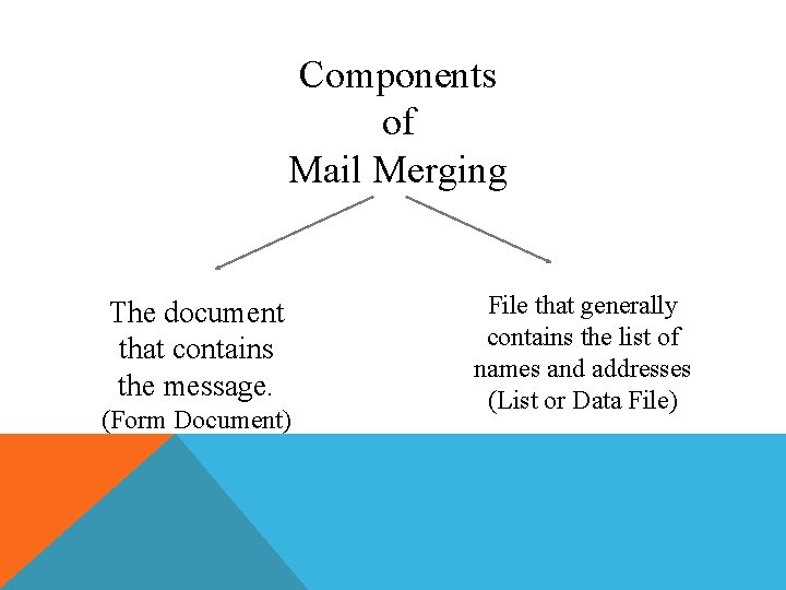 Components of Mail Merging The document that contains the message. (Form Document) File that