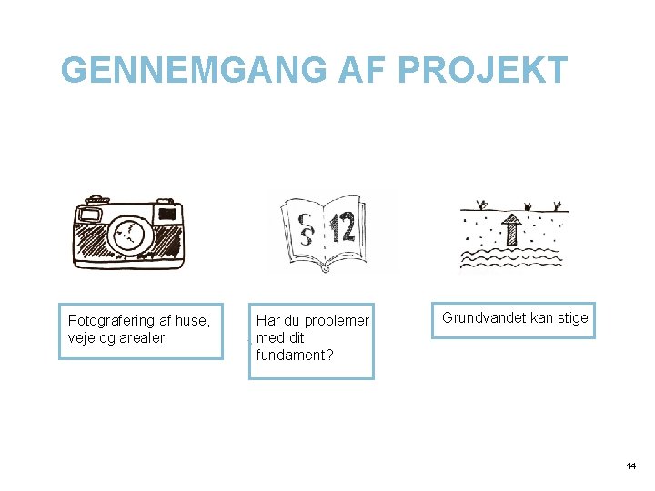 GENNEMGANG AF PROJEKT Fotografering af huse, veje og arealer Har du problemer med dit