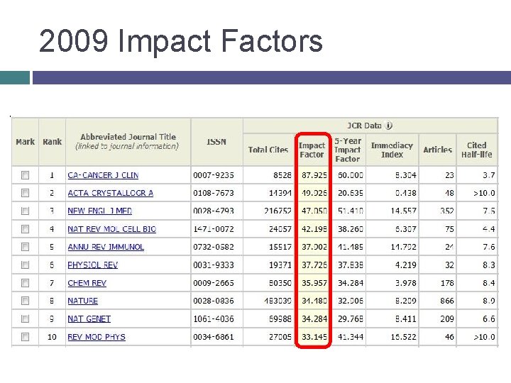 2009 Impact Factors 