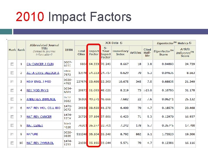 2010 Impact Factors 
