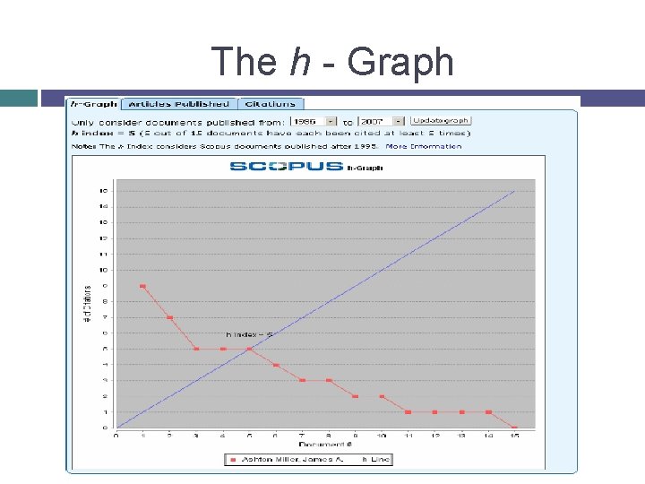 The h - Graph 