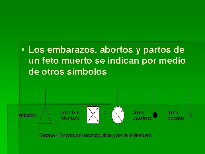 § Los embarazos, abortos y partos de un feto muerto se indican por medio