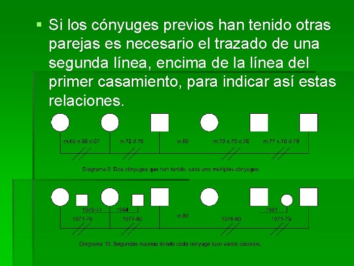 § Si los cónyuges previos han tenido otras parejas es necesario el trazado de