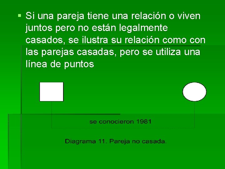 § Si una pareja tiene una relación o viven juntos pero no están legalmente