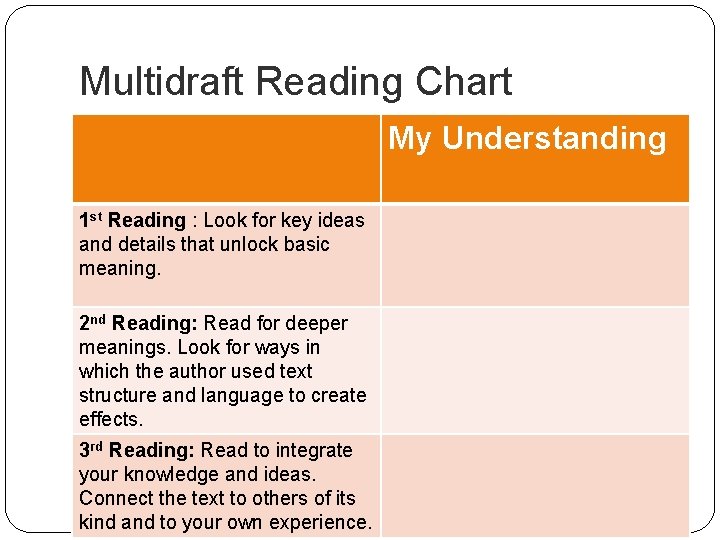 Multidraft Reading Chart My Understanding 1 st Reading : Look for key ideas and Multidraft Reading Chart My Understanding 1 st Reading : Look for key ideas and