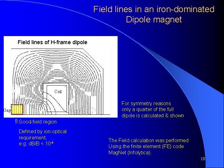 Field lines in an iron-dominated Dipole magnet Field lines of H-frame dipole Coil For