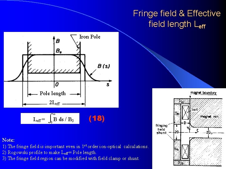 Fringe field & Effective field length Leff Iron Pole length 2 Leff = B