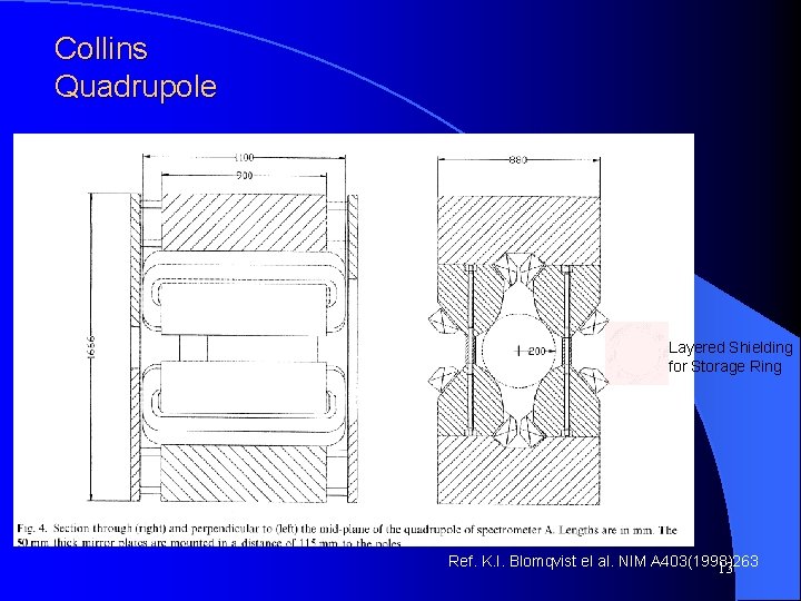 Collins Quadrupole Layered Shielding for Storage Ring Ref. K. I. Blomqvist el al. NIM