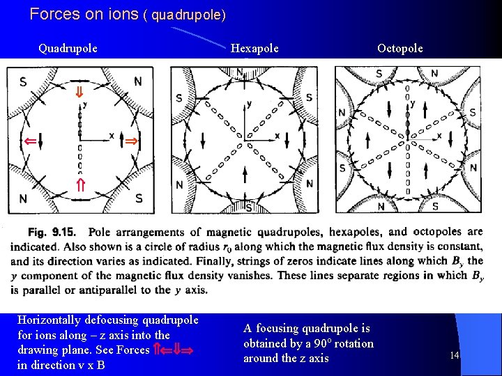 An Introduction To Ionoptics Series Of Five Lectures