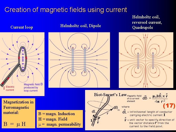 Creation of magnetic fields using current Current loop Helmholtz coil, Dipole Helmholtz coil, reversed