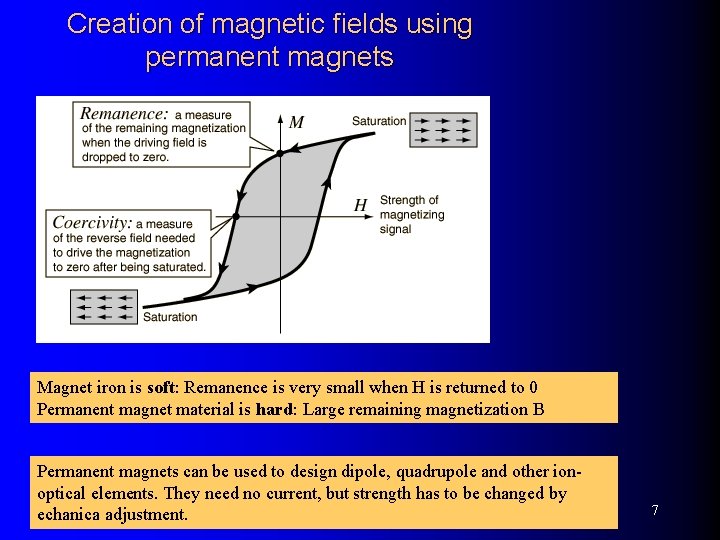Creation of magnetic fields using permanent magnets Magnet iron is soft: Remanence is very