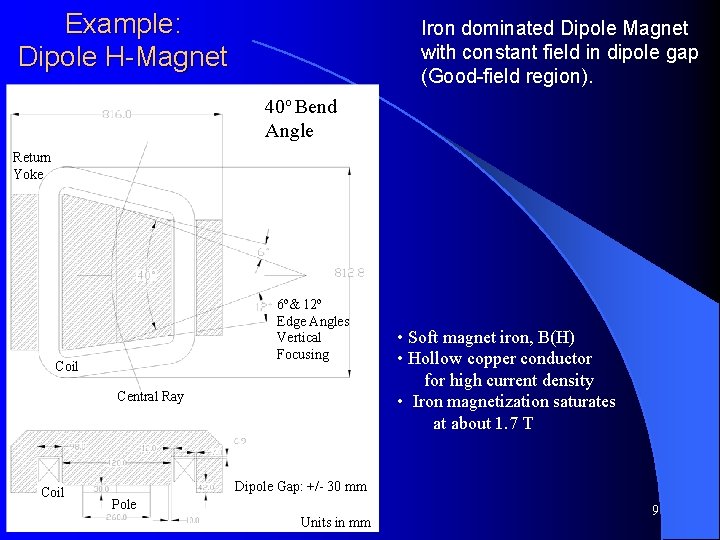 Example: Dipole H-Magnet Iron dominated Dipole Magnet with constant field in dipole gap (Good-field