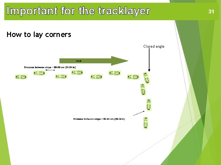 Important for the tracklayer How to lay corners Closed angle 31 