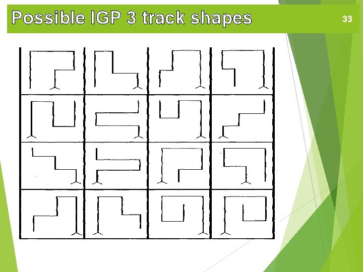 Possible IGP 3 track shapes 33 