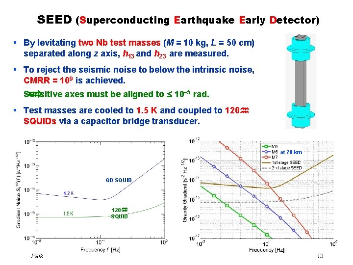 SEED (Superconducting Earthquake Early Detector) § By levitating two Nb test masses (M = SEED (Superconducting Earthquake Early Detector) § By levitating two Nb test masses (M =