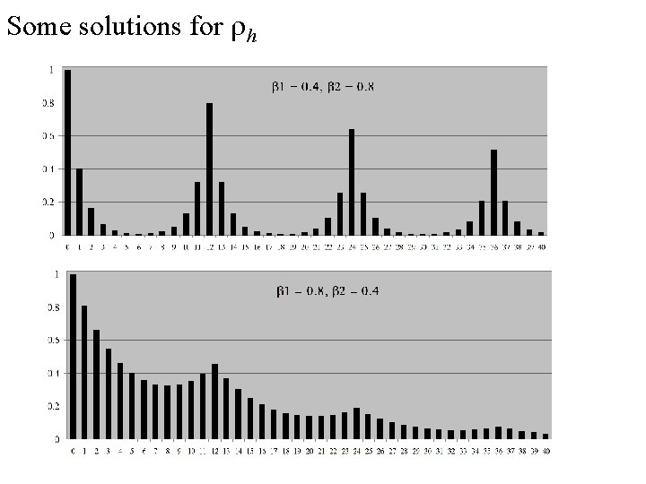 Some solutions for rh 
