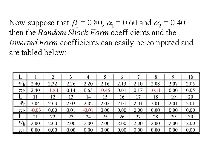 Now suppose that b 1 = 0. 80, a 1 = 0. 60 and