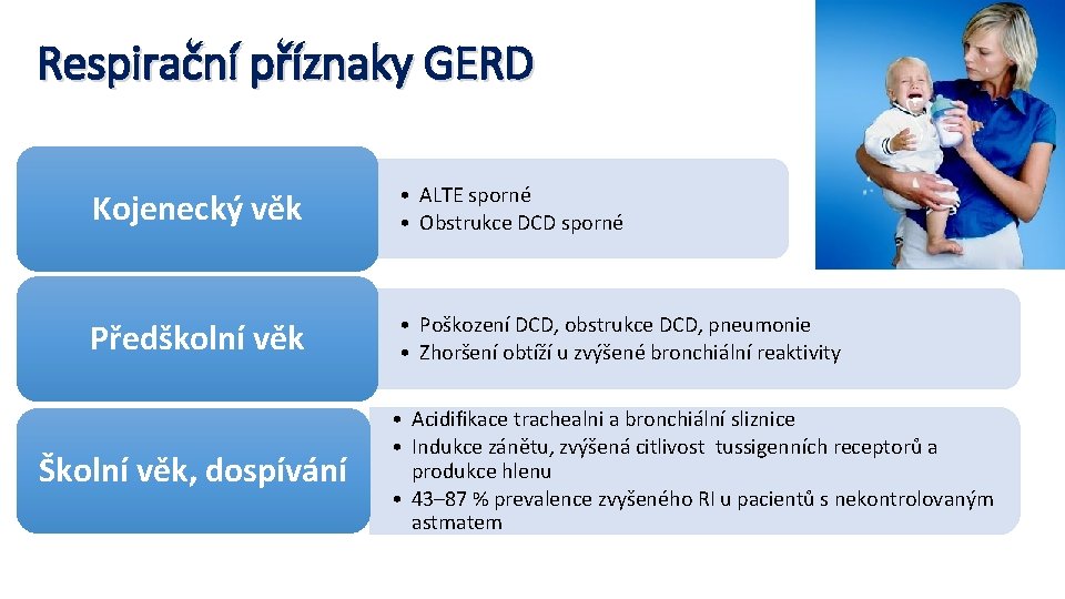 Respirační příznaky GERD Kojenecký věk • ALTE sporné • Obstrukce DCD sporné Předškolní věk