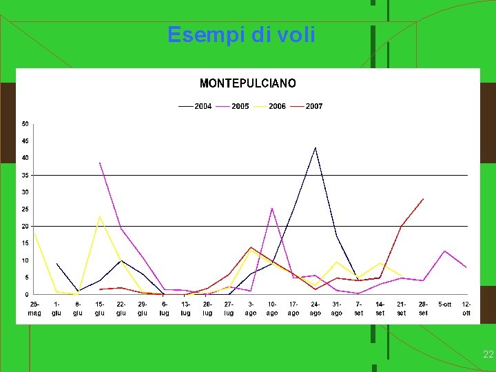 Esempi di voli 22 