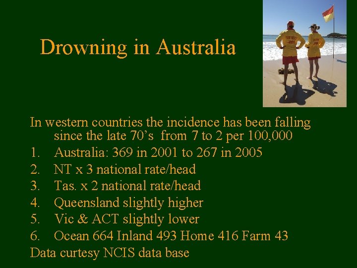 Drowning in Australia In western countries the incidence has been falling since the late