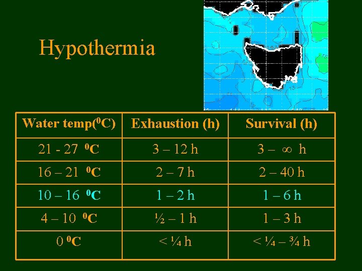 Hypothermia Water temp(0 C) Exhaustion (h) Survival (h) 21 - 27 0 C 3